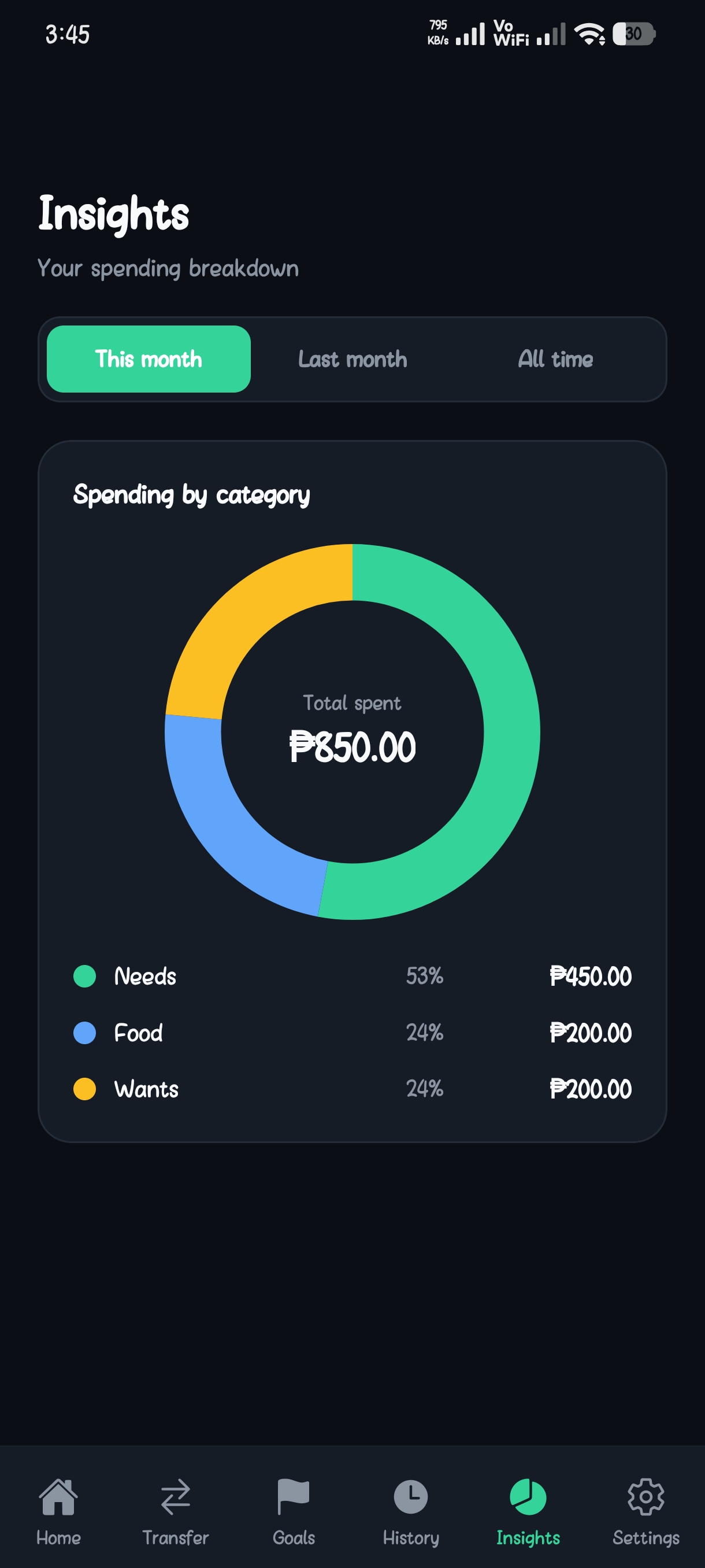 SplitVault spending insights donut chart